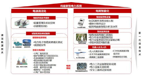 雙碳目標驅(qū)動電網(wǎng)投資發(fā)力，南網(wǎng)科技站上新型儲能風口