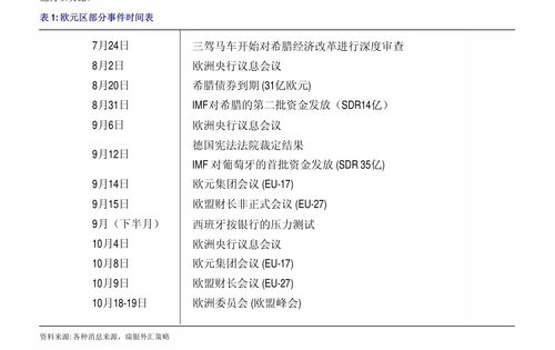 興業(yè)投資英國每日技術更新 外匯研究及軟硬件技術開發(fā)動態(tài)